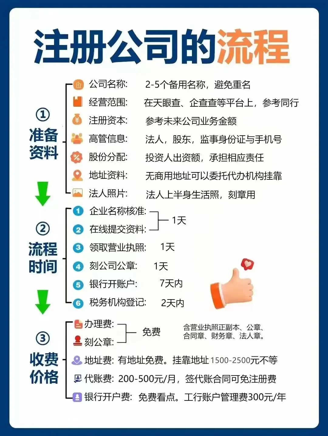 公司域名注册怎么选?域名注册流程和费用详解 第1张 公司域名注册怎么选?域名注册流程和费用详解 第1张
