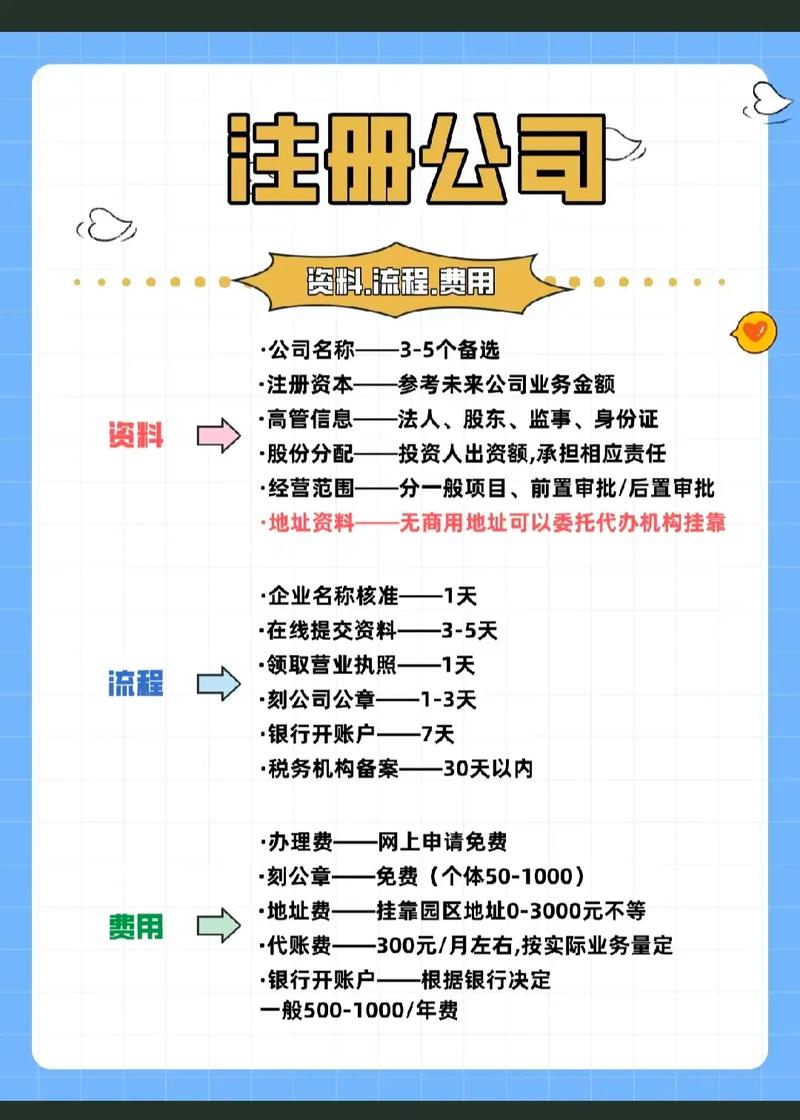 公司域名注册怎么选?域名注册流程和费用详解 第3张 公司域名注册怎么选?域名注册流程和费用详解 第3张