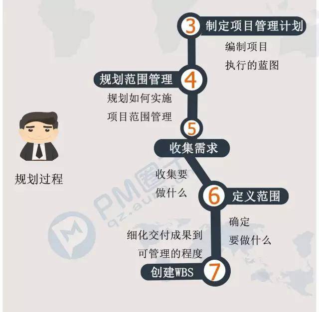 互联网项目管理有哪些实战经验？如何高效管理项目进度