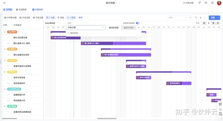 互联网项目管理有哪些实战经验?如何高效管理项目进度 第2张 互联网项目管理有哪些实战经验?如何高效管理项目进度 第2张