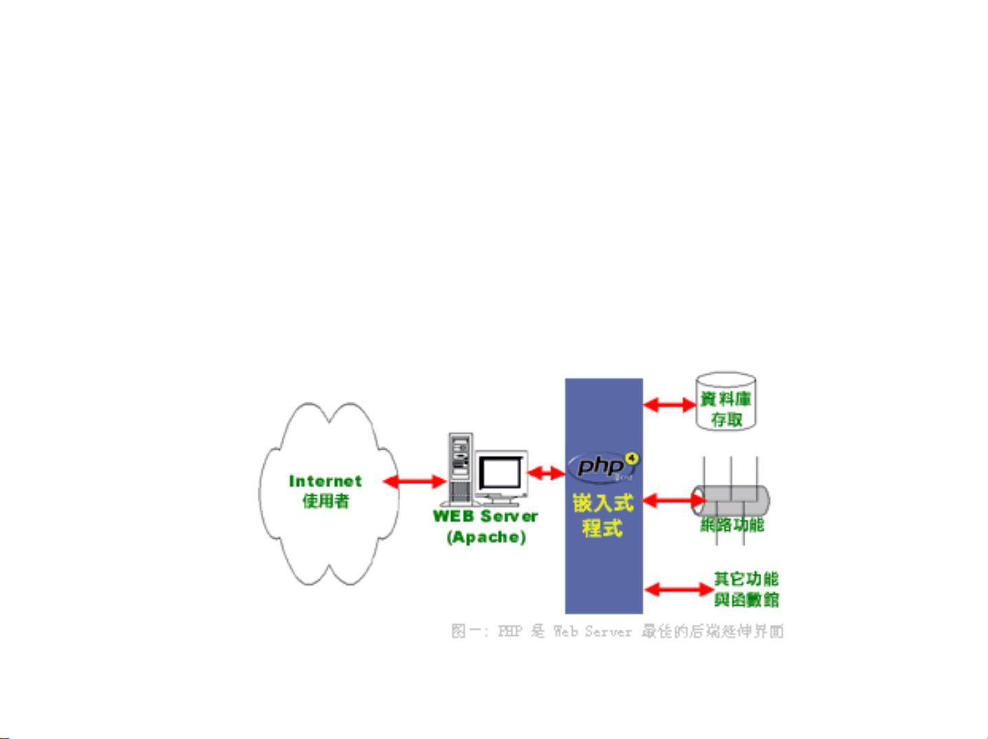 虚拟主机中的php探针是什么?作用及工作原理揭秘? 第1张 虚拟主机中的php探针是什么?作用及工作原理揭秘? 第1张