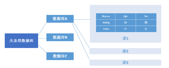 服务器数据库表模版,如何设计高效、可扩展的表结构? 第1张 服务器数据库表模版,如何设计高效、可扩展的表结构? 第1张