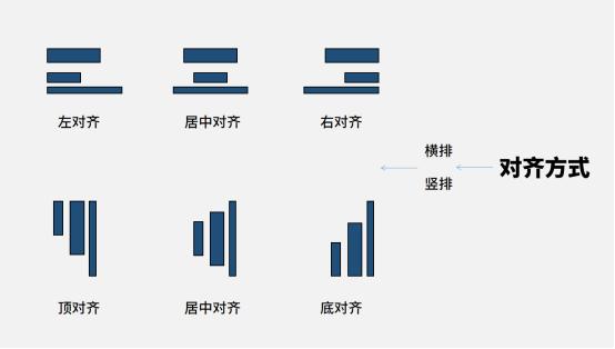 居中对齐的方法有哪些?不同元素对齐技巧全解析? 第3张 居中对齐的方法有哪些?不同元素对齐技巧全解析? 第3张