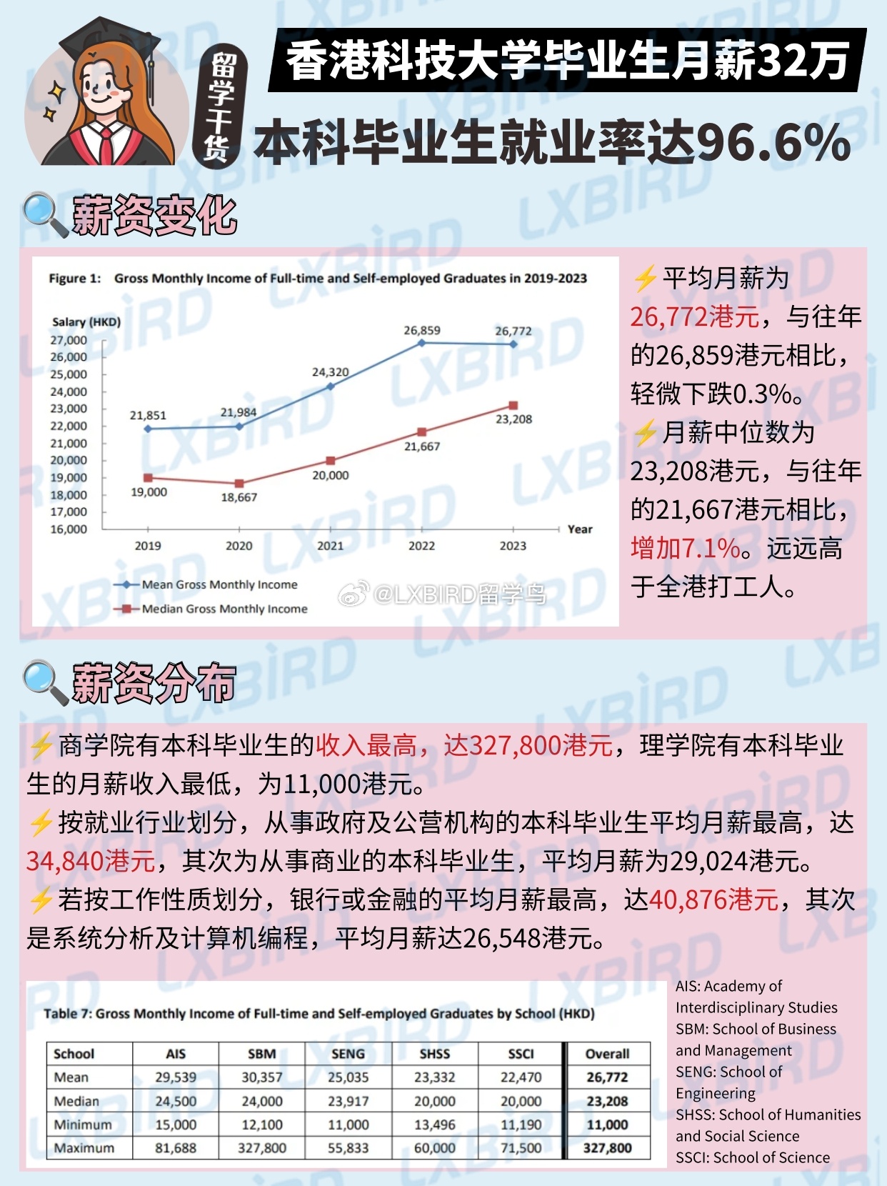 港大数据分析专业好就业吗,香港读数据分析专业费用 第1张 港大数据分析专业好就业吗,香港读数据分析专业费用 第1张