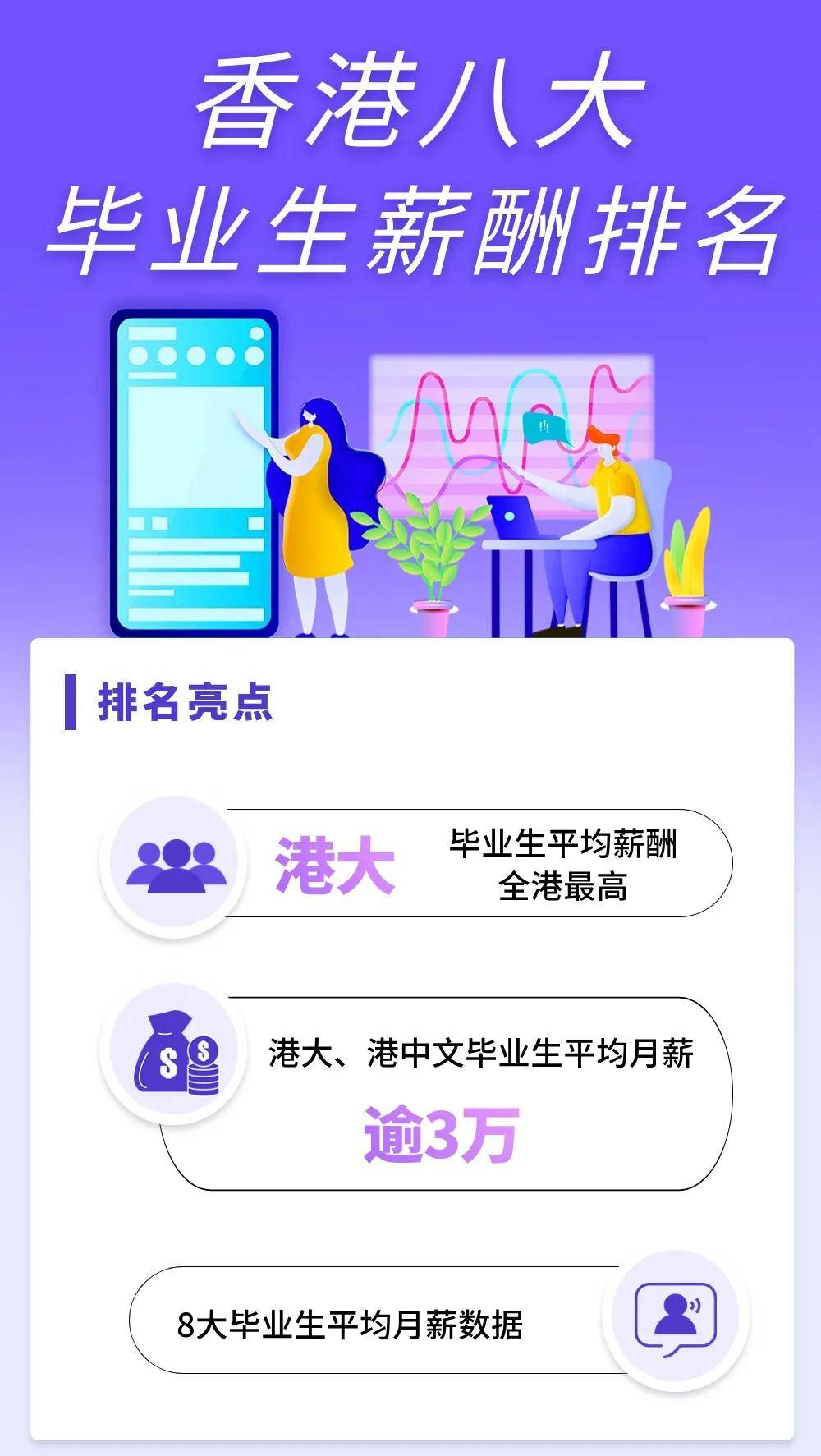 港大数据分析专业好就业吗,香港读数据分析专业费用 第2张 港大数据分析专业好就业吗,香港读数据分析专业费用 第2张