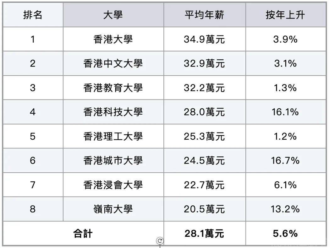 港大数据分析专业好就业吗,香港读数据分析专业费用 第3张 港大数据分析专业好就业吗,香港读数据分析专业费用 第3张