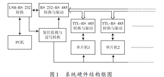 虚拟主机与单片机通讯原理是什么?如何实现高效稳定连接? 第2张 虚拟主机与单片机通讯原理是什么?如何实现高效稳定连接? 第2张
