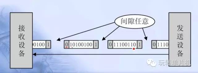 虚拟主机与单片机通讯原理是什么?如何实现高效稳定连接? 第1张 虚拟主机与单片机通讯原理是什么?如何实现高效稳定连接? 第1张