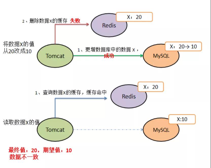 数据库er如何准确确定数据一致性与完整性维护策略? 第3张 数据库er如何准确确定数据一致性与完整性维护策略? 第3张