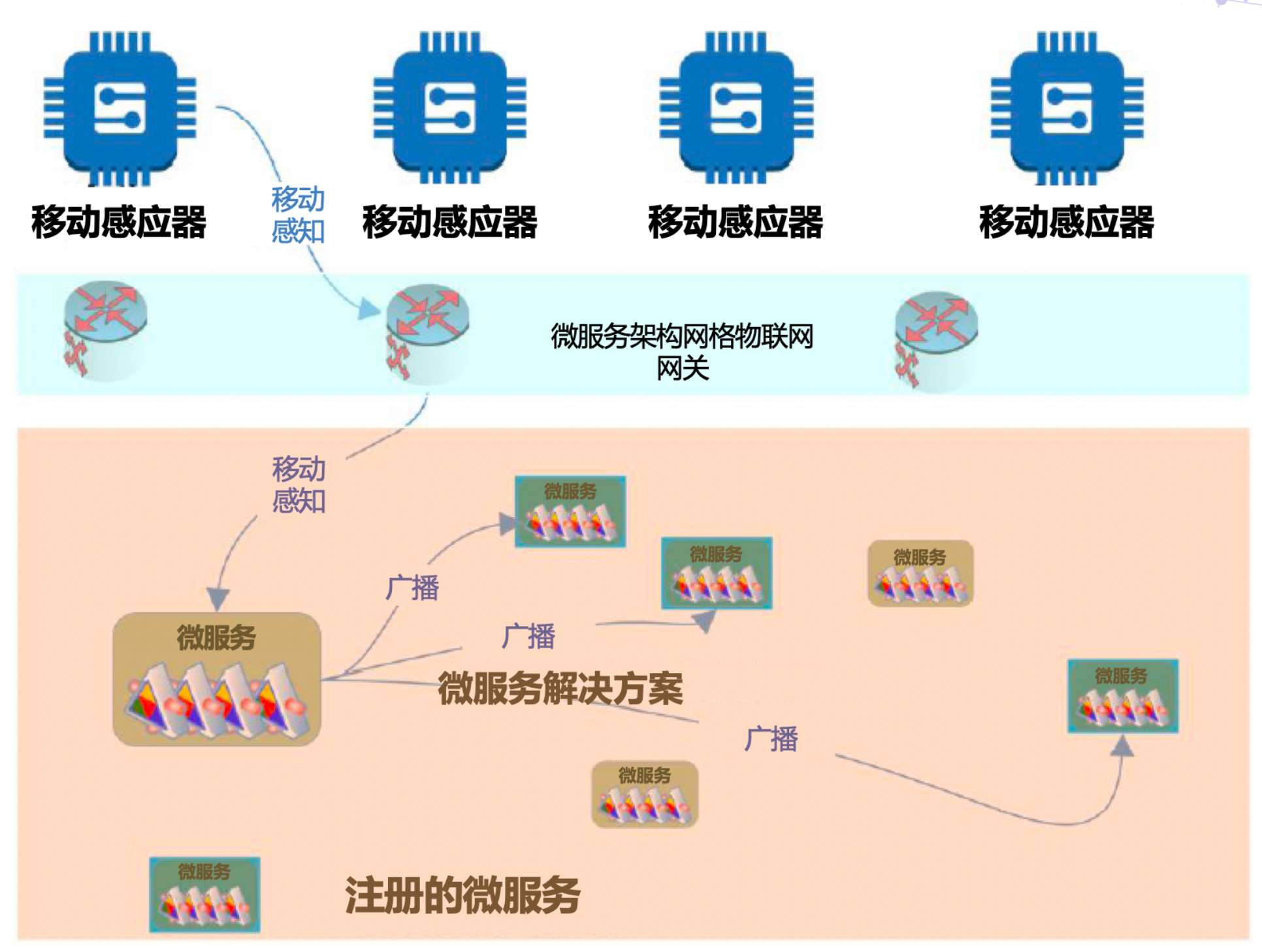 企业分组交换数据传输业务突然中断，究竟遭遇了何种困境或技术挑战？ 第1张