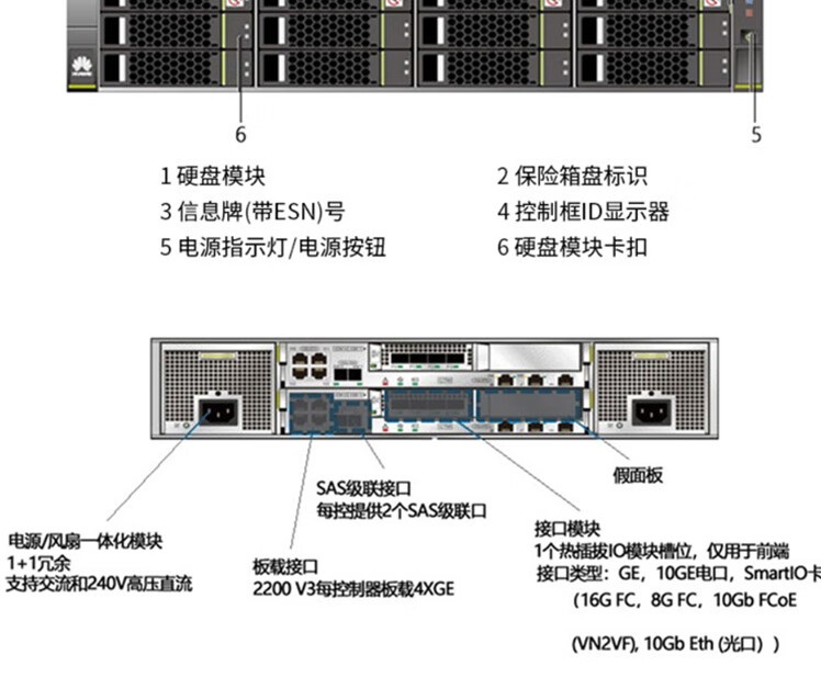 五舟服务器510x用的什么阵列,五舟510x阵列卡型号是什么 第1张 五舟服务器510x用的什么阵列,五舟510x阵列卡型号是什么 第1张