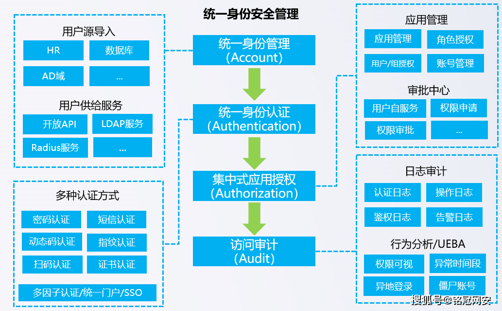 安全组ID如何设置与管理?详解高效配置与优化策略 第2张 安全组ID如何设置与管理?详解高效配置与优化策略 第2张