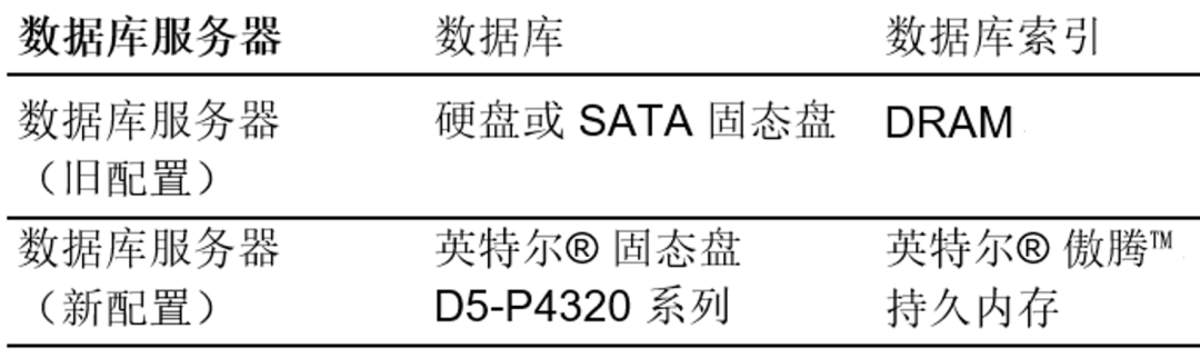 服务器数据库保存目录下,隐藏着哪些秘密?揭秘其背后不为人知的奥秘 第2张 服务器数据库保存目录下,隐藏着哪些秘密?揭秘其背后不为人知的奥秘 第2张