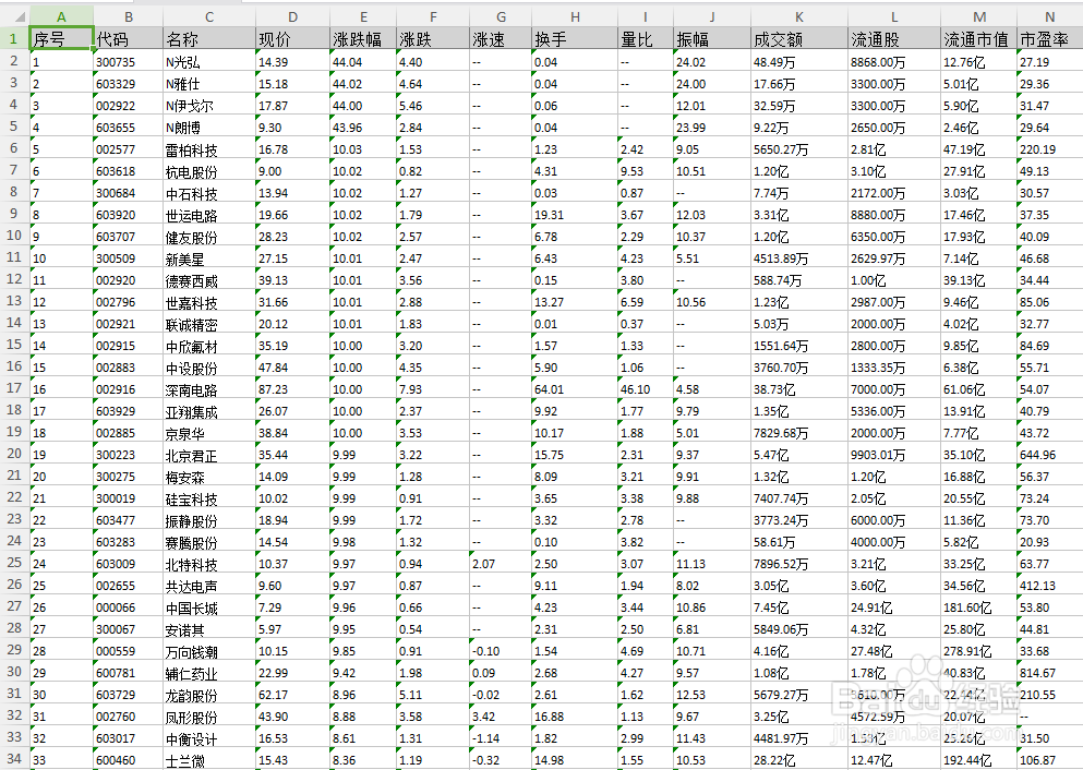 服务器数据库导出为何总是导出为Excel文件格式?有其他选择吗? 第1张 服务器数据库导出为何总是导出为Excel文件格式?有其他选择吗? 第1张