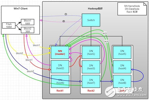 Hadoop存储文件怎么操作?HDFS文件存储原理详解 第1张 Hadoop存储文件怎么操作?HDFS文件存储原理详解 第1张