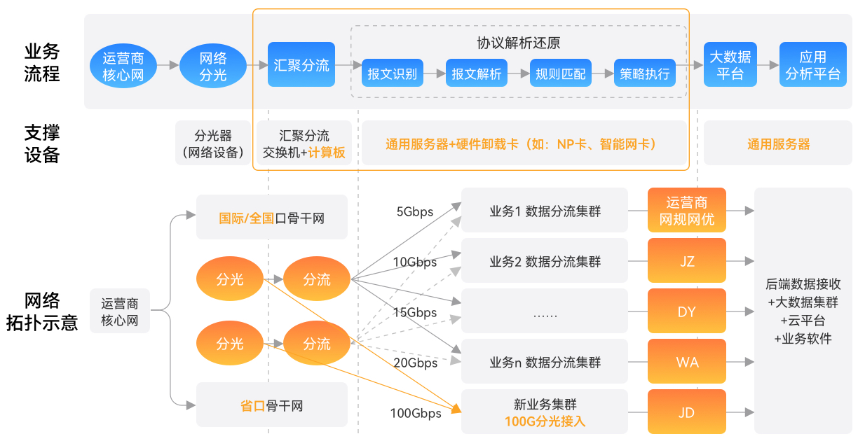 场景化配置是什么,场景化配置主要应用场景有哪些? 第2张 场景化配置是什么,场景化配置主要应用场景有哪些? 第2张