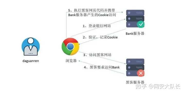 网络常见安全攻破方式分析,哪些防御措施最有效? 第3张 网络常见安全攻破方式分析,哪些防御措施最有效? 第3张
