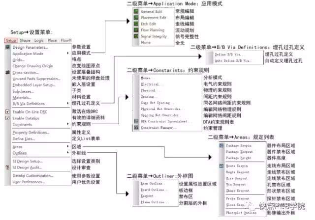 配置菜单功能的具体设置步骤是什么?,配置菜单功能怎么设置 第1张 配置菜单功能的具体设置步骤是什么?,配置菜单功能怎么设置 第1张