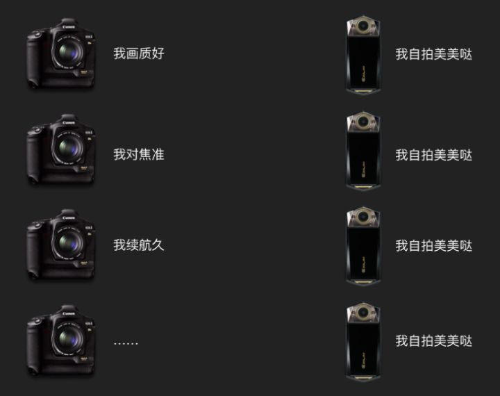 相机配置比较哪个性价比高?不同品牌相机配置参数如何选择 第1张 相机配置比较哪个性价比高?不同品牌相机配置参数如何选择 第1张
