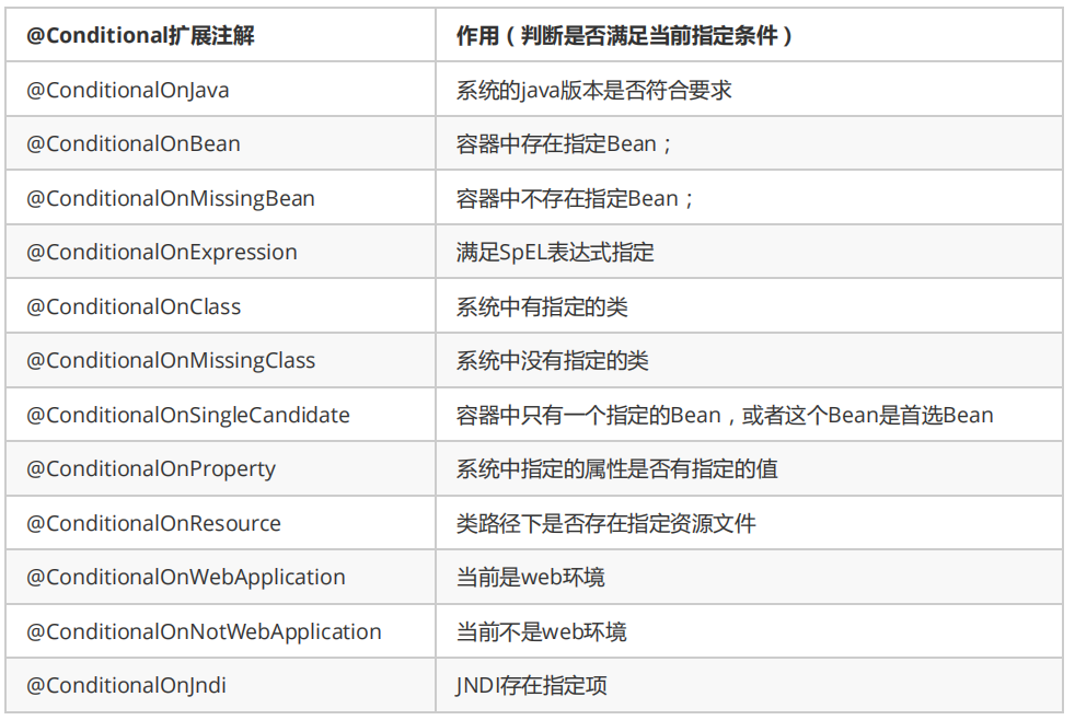 自动配置包的主要功能是什么?自动配置包怎么配置 第2张 自动配置包的主要功能是什么?自动配置包怎么配置 第2张