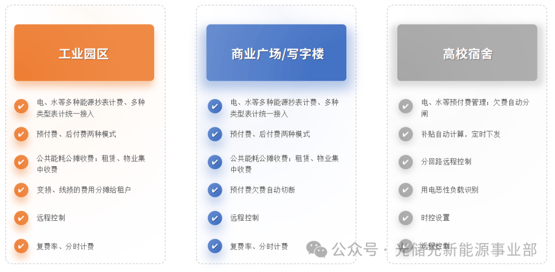首页可配置的主要功能是什么?,如何配置首页可配置 第1张 首页可配置的主要功能是什么?,如何配置首页可配置 第1张