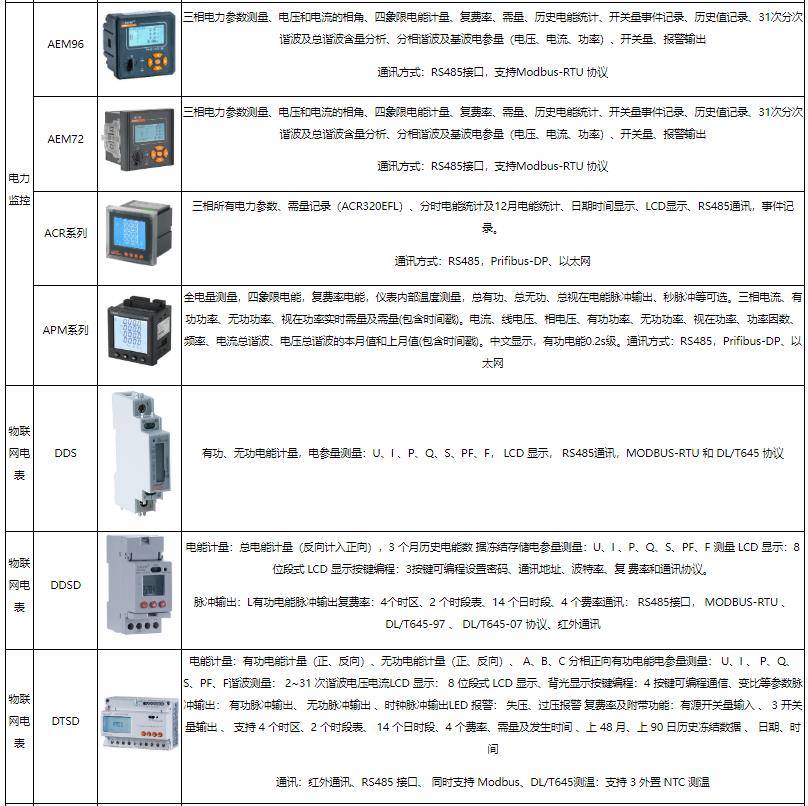 烧录配置表有什么作用?,烧录配置表怎么使用 第1张 烧录配置表有什么作用?,烧录配置表怎么使用 第1张
