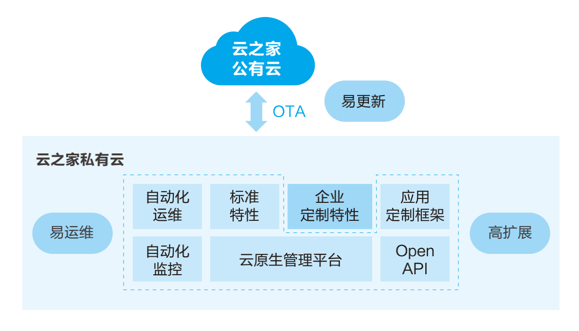 公有云、移动云、苏研云三者有何区别与联系?未来发展趋势如何? 第3张 公有云、移动云、苏研云三者有何区别与联系?未来发展趋势如何? 第3张