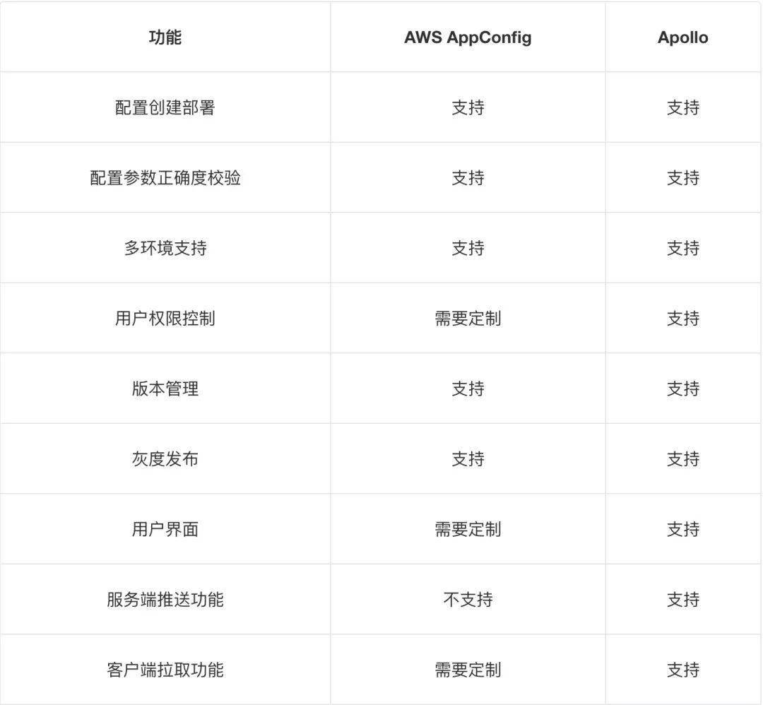 配置表架构是什么，配置表架构设计原则和步骤有哪些？ 第3张