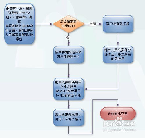 海外虚拟主机购买流程图,详细步骤和注意事项有哪些? 第1张 海外虚拟主机购买流程图,详细步骤和注意事项有哪些? 第1张