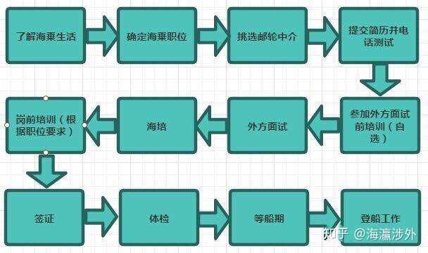 海外虚拟主机购买流程图,详细步骤和注意事项有哪些? 第3张 海外虚拟主机购买流程图,详细步骤和注意事项有哪些? 第3张