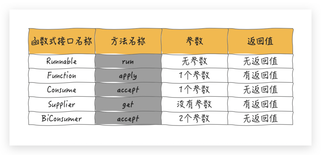 配置的词组是什么意思?,配置的词组如何设置 第1张 配置的词组是什么意思?,配置的词组如何设置 第1张