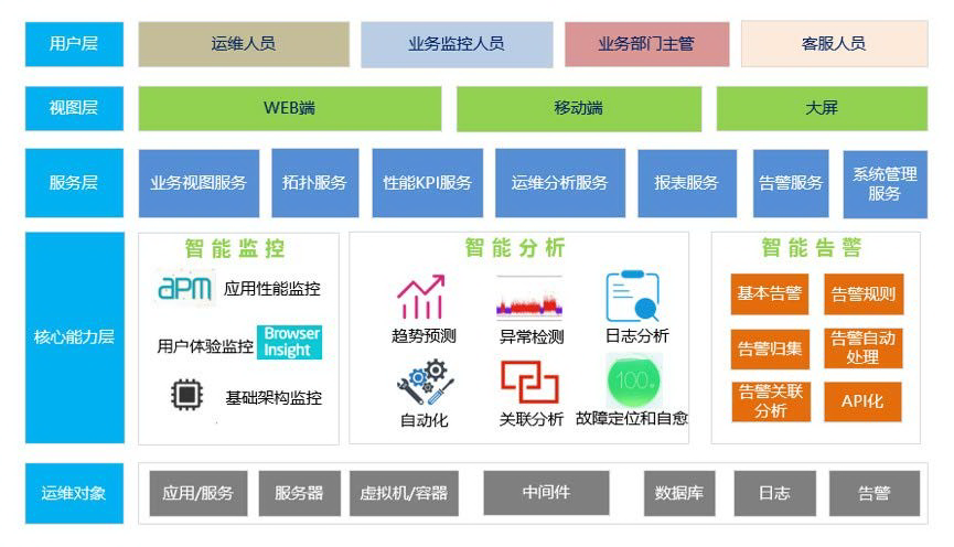 运营配置系统是什么?运营配置系统有哪些功能 第1张 运营配置系统是什么?运营配置系统有哪些功能 第1张