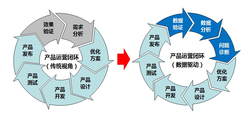 运营配置系统是什么?运营配置系统有哪些功能 第2张 运营配置系统是什么?运营配置系统有哪些功能 第2张