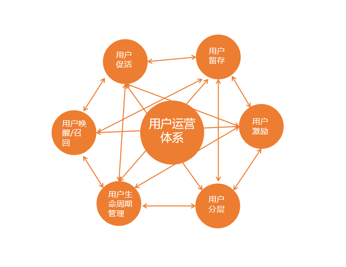 运营配置系统是什么?运营配置系统有哪些功能 第3张 运营配置系统是什么?运营配置系统有哪些功能 第3张