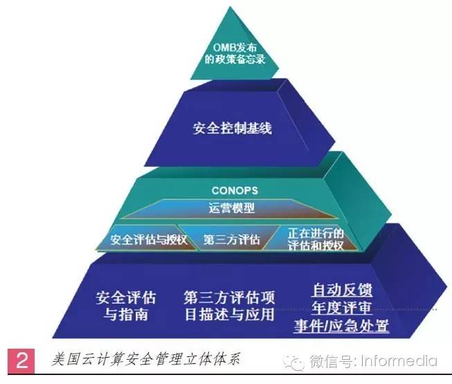 安全计算技术应用在云计算时代,如何确保数据安全与计算效率的双重平衡? 第2张 安全计算技术应用在云计算时代,如何确保数据安全与计算效率的双重平衡? 第2张