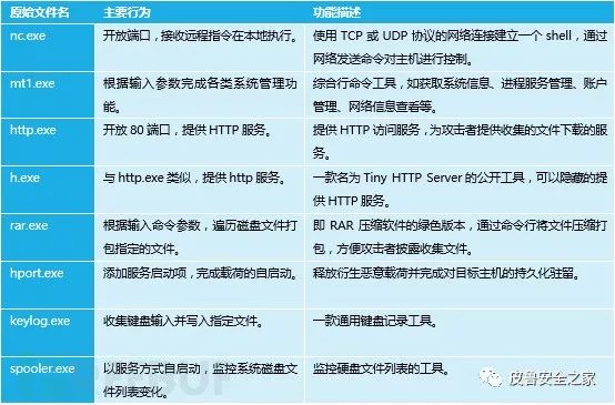 服务器放置地文档究竟详细介绍了哪些关键内容? 第1张 服务器放置地文档究竟详细介绍了哪些关键内容? 第1张