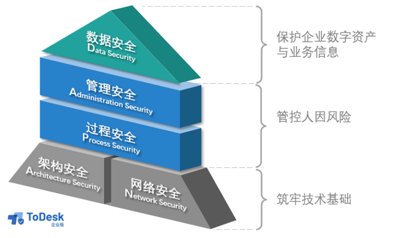 安全维护为何企业安全防护措施屡遭挑战,如何构建更稳固的防线? 第2张 安全维护为何企业安全防护措施屡遭挑战,如何构建更稳固的防线? 第2张