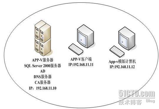 如何操作将APP成功部署到虚拟主机空间?步骤详解与技巧分享! 第1张 如何操作将APP成功部署到虚拟主机空间?步骤详解与技巧分享! 第1张