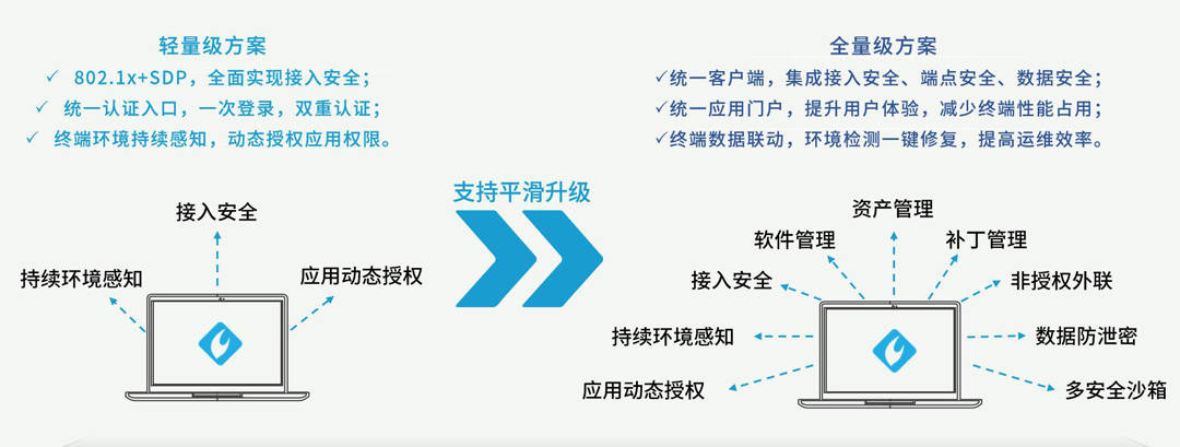 互联网安全计算联调怎么解决? 第1张 互联网安全计算联调怎么解决? 第1张