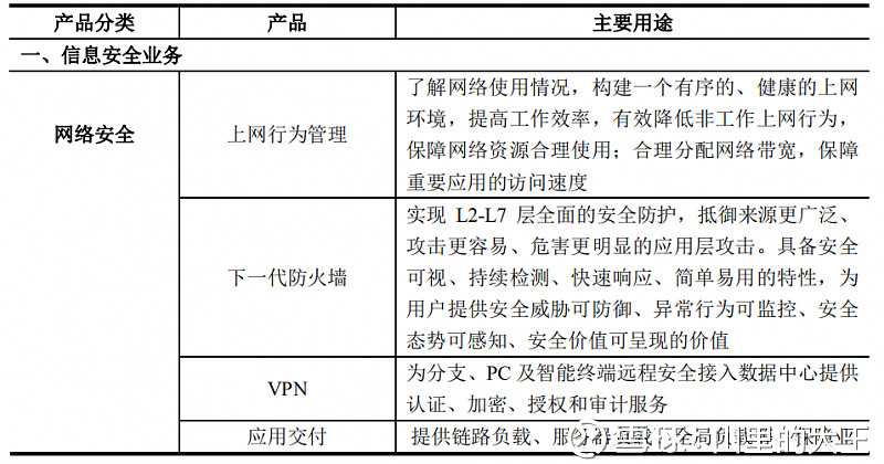 互联网安全计算联调怎么解决? 第2张 互联网安全计算联调怎么解决? 第2张