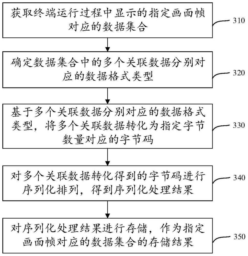 分级存储器如何实现高效数据存储与快速访问,其技术原理和应用前景是什么? 第2张 分级存储器如何实现高效数据存储与快速访问,其技术原理和应用前景是什么? 第2张