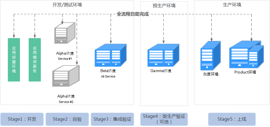 搭建微服务器配置 第1张 搭建微服务器配置 第1张