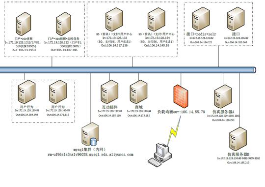 Windows服务器群集的配置与优化,有哪些常见疑问和难题? 第1张 Windows服务器群集的配置与优化,有哪些常见疑问和难题? 第1张