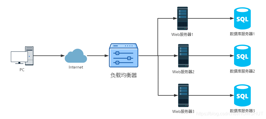 Windows服务器群集的配置与优化,有哪些常见疑问和难题? 第3张 Windows服务器群集的配置与优化,有哪些常见疑问和难题? 第3张