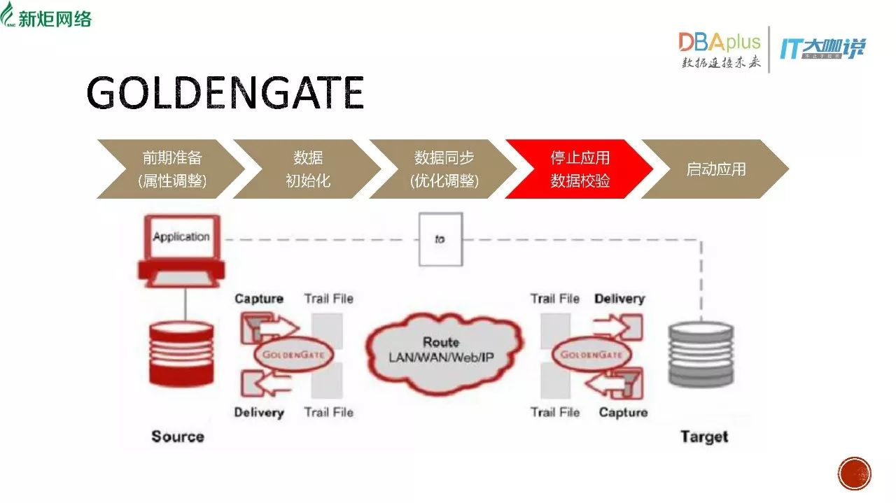 Oracle数据库迁移过程中需要注意哪些关键步骤和潜在问题? 第1张 Oracle数据库迁移过程中需要注意哪些关键步骤和潜在问题? 第1张