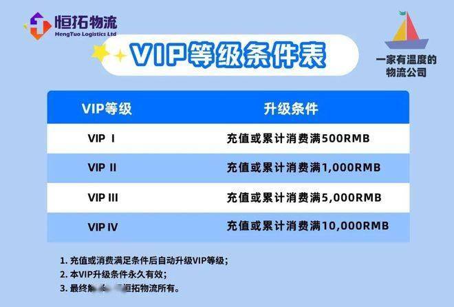 配置在vip这个功能是什么意思?,vip配置怎么设置步骤 第1张 配置在vip这个功能是什么意思?,vip配置怎么设置步骤 第1张