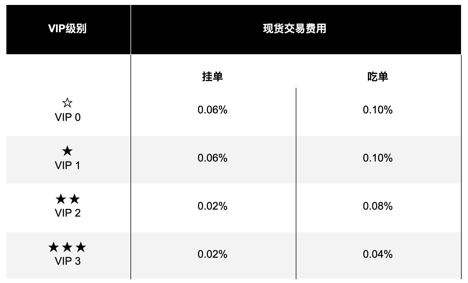 配置在vip这个功能是什么意思?,vip配置怎么设置步骤 第3张 配置在vip这个功能是什么意思?,vip配置怎么设置步骤 第3张