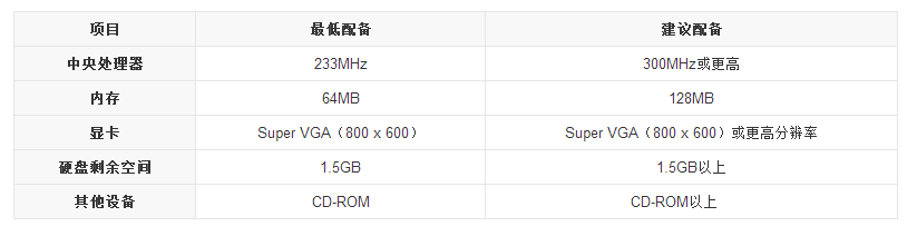 硬件配置采用什么标准?硬件配置采用误区有哪些 第2张 硬件配置采用什么标准?硬件配置采用误区有哪些 第2张