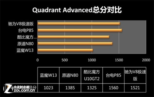 硬件配置采用什么标准?硬件配置采用误区有哪些 第1张 硬件配置采用什么标准?硬件配置采用误区有哪些 第1张