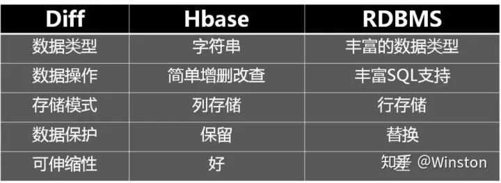 HDFS存储格式怎么选?HDFS常用存储格式对比 第2张 HDFS存储格式怎么选?HDFS常用存储格式对比 第2张